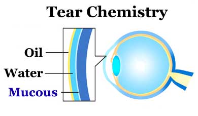 tear-chemistry-virtualdr.ir