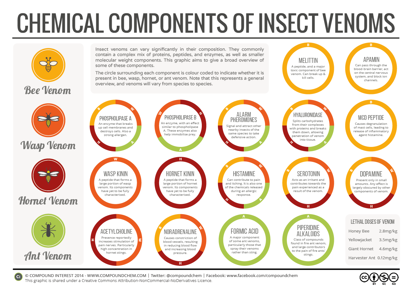 The-Chemical-Composition-of-Insect-Venoms-v2