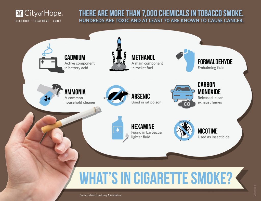 اصلی‌ترین مواد شیمیایی خطرناک موجود در سیگار - منبع: American Lung Association