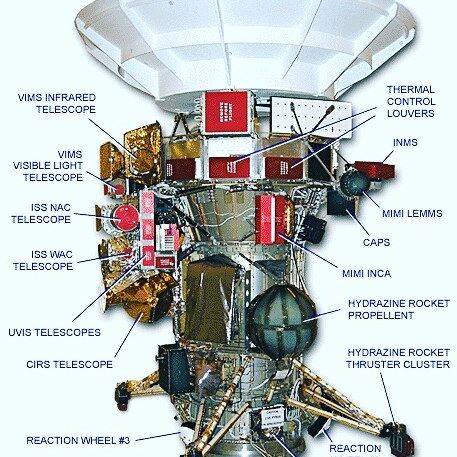 تصویری از ساختار فضاپیمای کاسینی