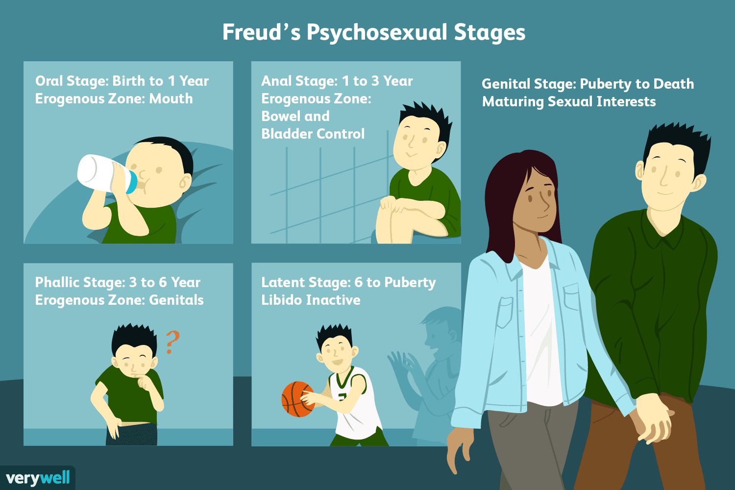 نظریه روانی - جنسی فروید
