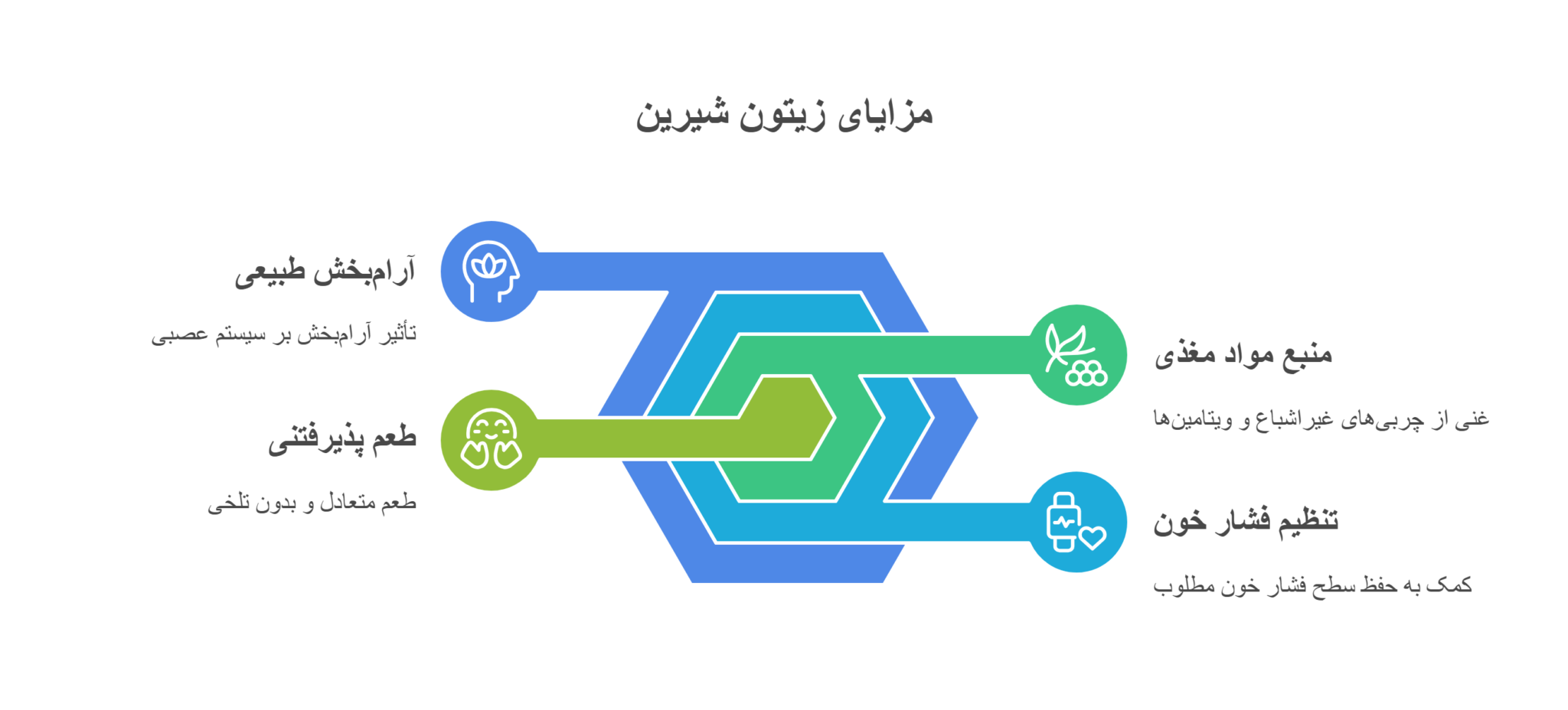 مزایای زیتون شیرین