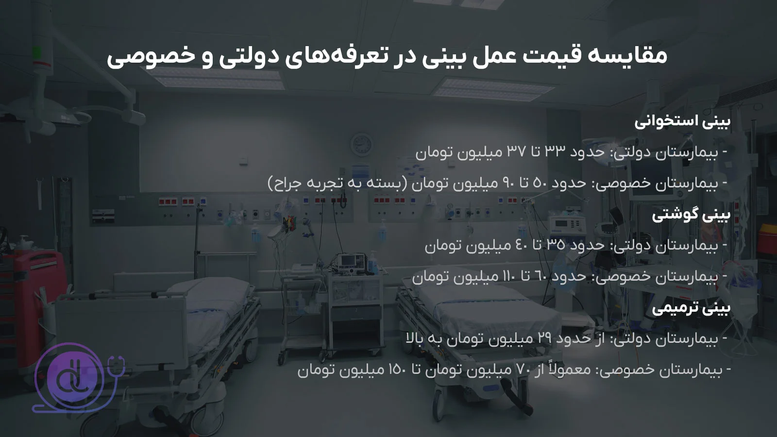 مقایسه قیمت عمل بینی در تعرفههای دولتی و خصوصی