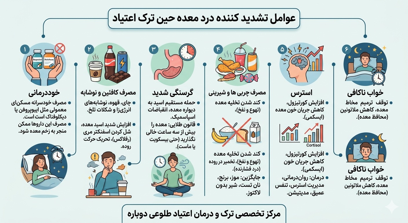 اینفوگرافیک عوامل تشدید کننده معده درد حین ترک اعتیاد