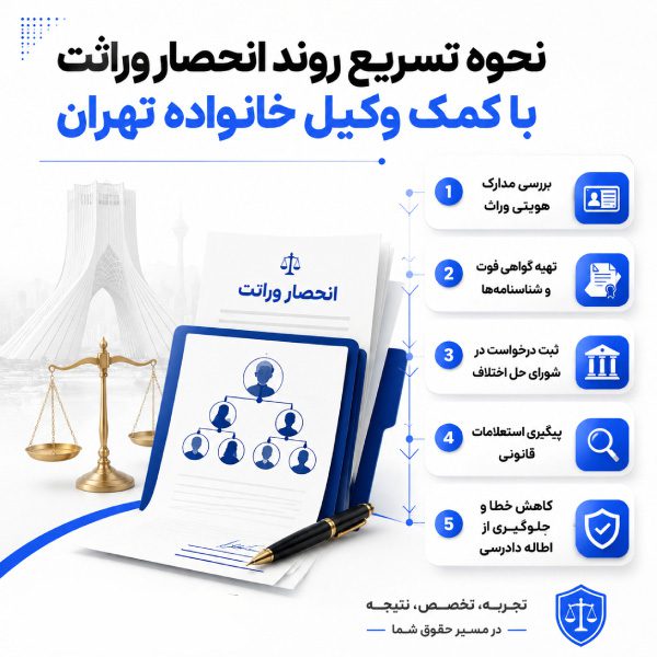 برای انحصار وراثت کجا باید برویم؟ راهنمای وکیل خانواده تهران