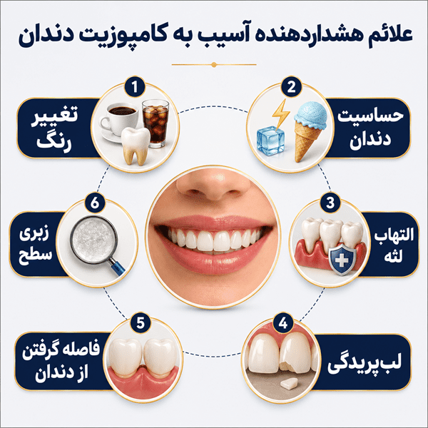 ۷ اشتباه رایج که عمر کامپوزیت دندان را کاهش میدهد